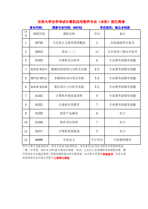 吉林大学自学考试计算机应用软件专业