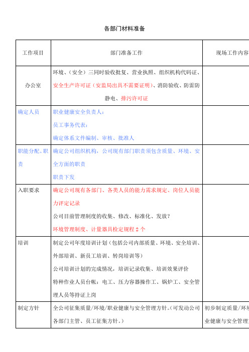 三体系认证审核各部门准备的材料