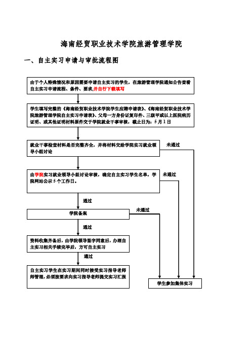 海南经贸职业技术学院旅游管理学院