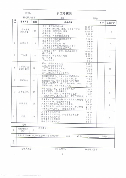 员工绩效考核表KPI(中英文对照)