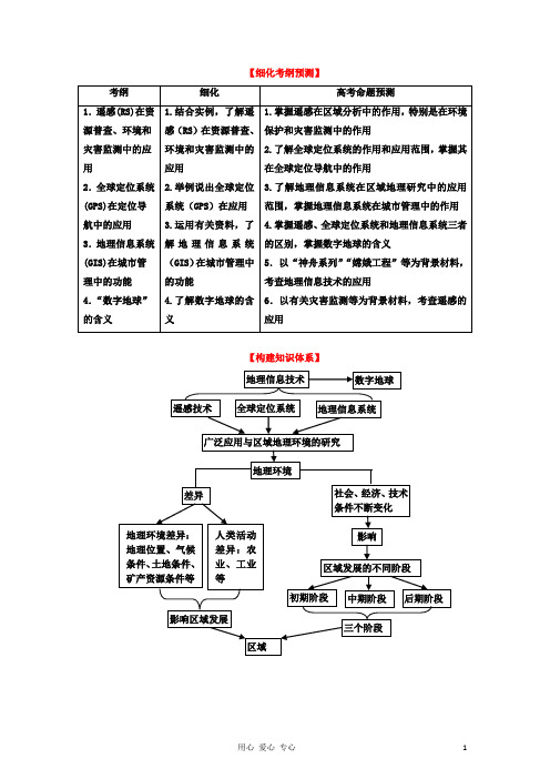 高考地理一轮复习精品学案 专题25 地理信息技术在区域地理环境研究中的应用 (教师版)