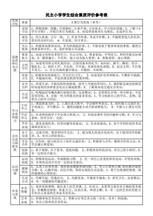 民主小学学生综合素质评价参考表