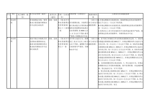 行政处罚自由裁量基准