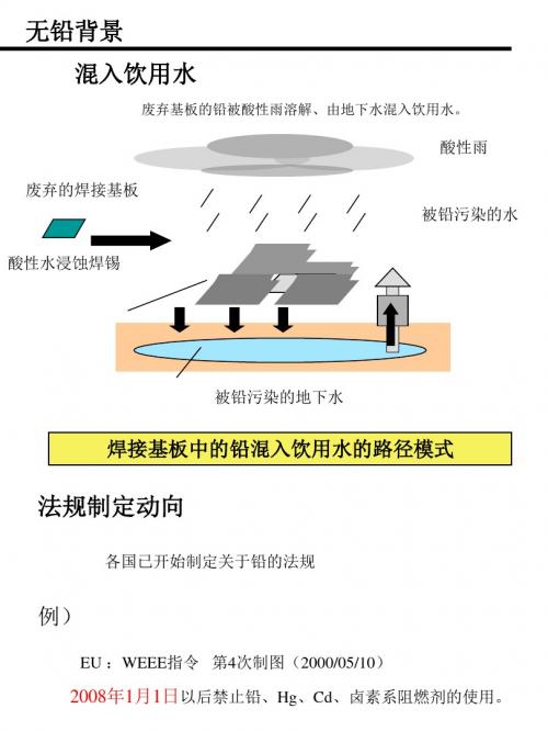 无铅培训资料2