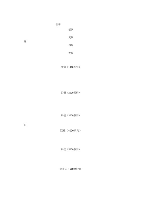 五金特性及其表面处理工艺