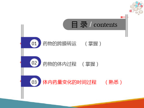 药物代谢动力学—体内药量变化的时间过程(药理学课件)