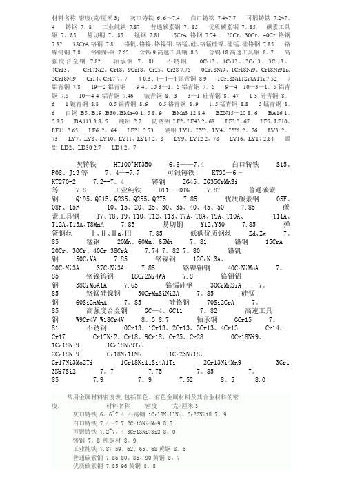 常用金属材料密度表