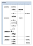 气象保险业务系统(理赔业务流程图)