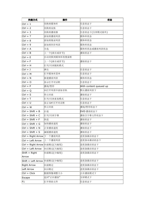 Windows-Media-Player-12快捷键