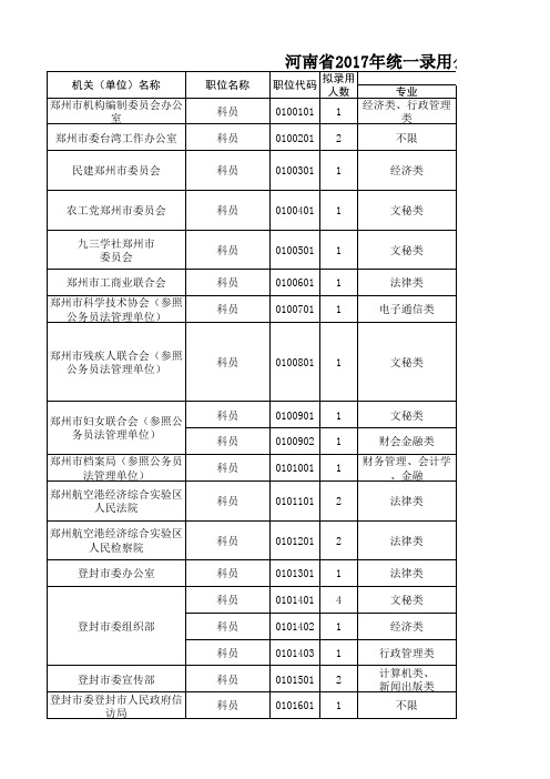 河南省2017年统一考试录用公务员拟录用职位表