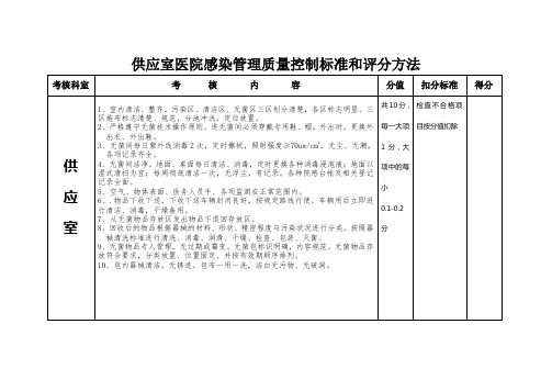 医院感染管理质量控制标准和评分方法