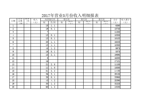 2017年营业收入明细报表