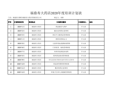 2020年药店培训计划