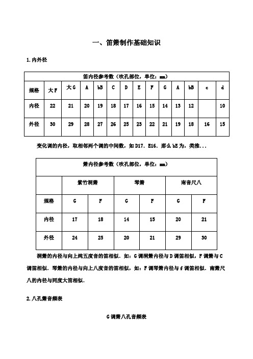 笛箫制作教程 (1)