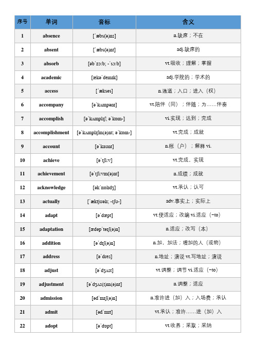 高考一轮复习阅读理解及完型常考重点高频(带音标)500词讲义