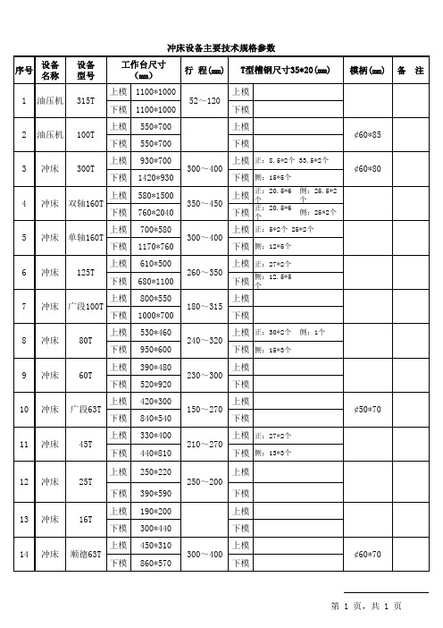 冲床主要技术规格参数