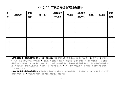 安全生产分级分类监管对象清单