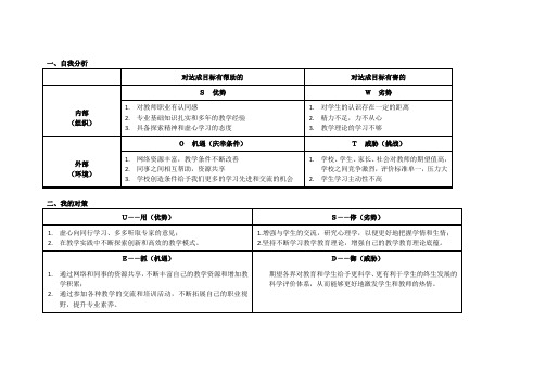 自我诊断表(黎金枝)