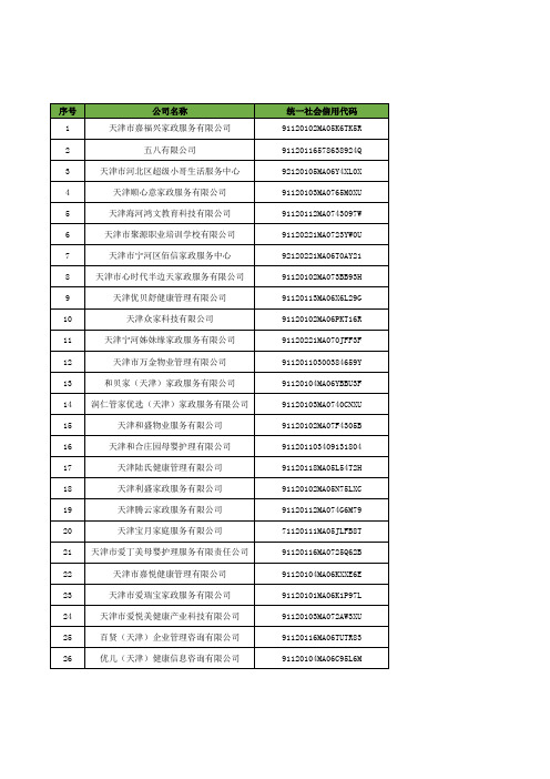 天津市家政服务信用信息平台企业名单