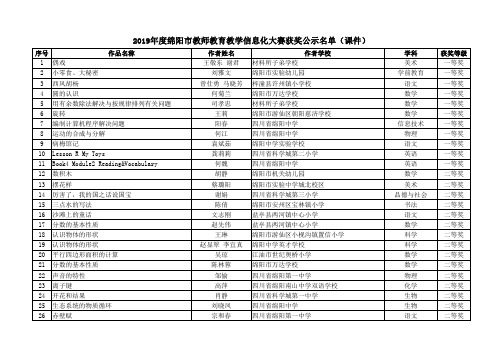 2019年度绵阳市教师教育教学信息化大赛获奖公示名单(课件