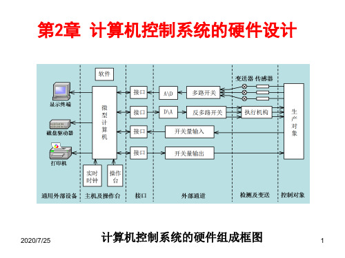 第二章 计算机控制系统的硬件设计