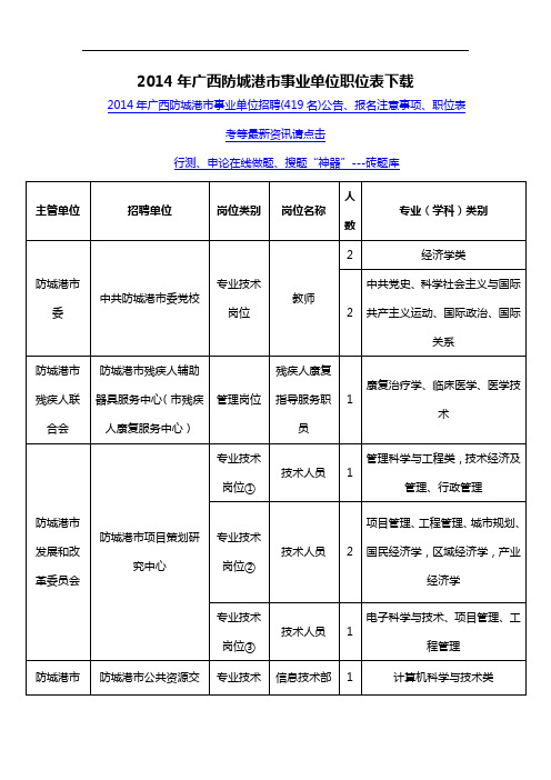 2014年广西防城港市事业单位职位表下载