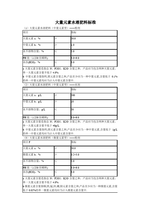 最新水溶肥标准与老标准的区别