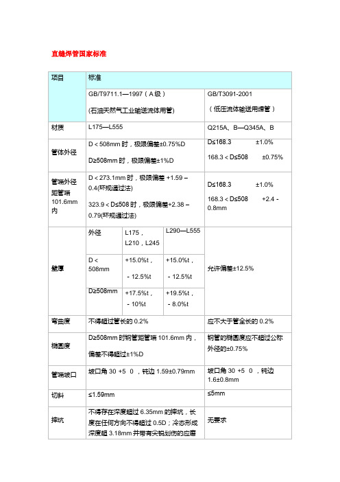 直缝焊管国家标准