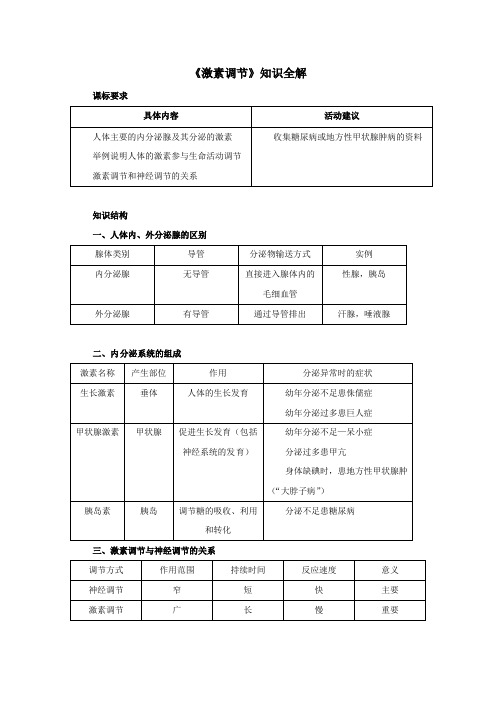 人教版七年级生物下册《激素调节》知识全解