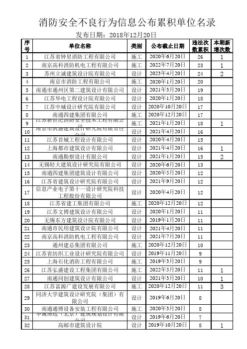 不良行为第40期