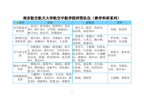 南京航空航天大学航空宇航学院师资队伍