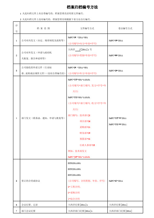 档案归档编号方法