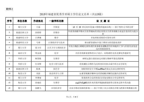 2019年福建省优秀学位论文