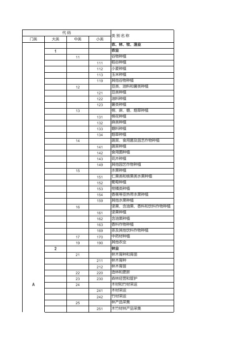 国民经济行业分类,制造业分类