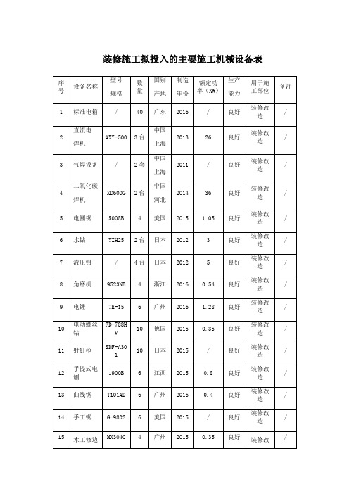 装修施工拟投入的主要施工机械设备表