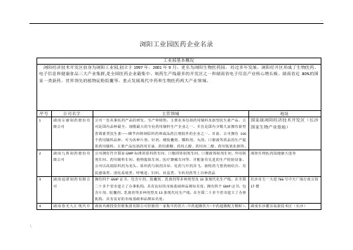 浏阳工业园企业名录汇总表