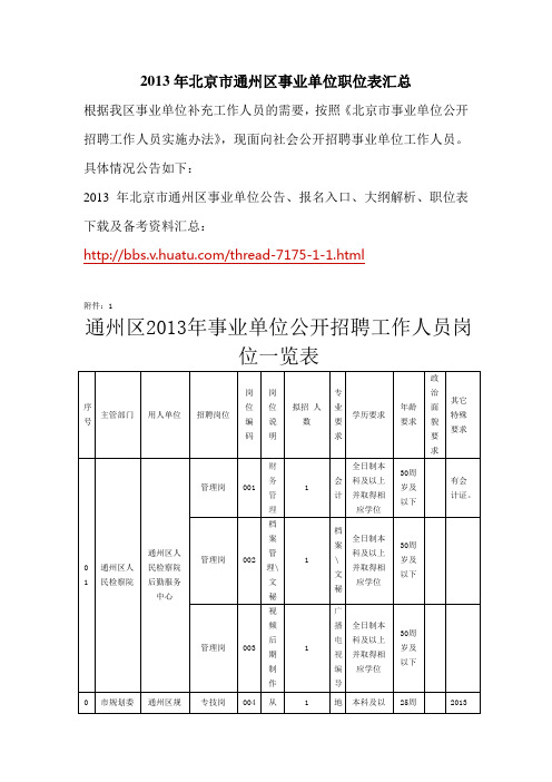 2013年北京市通州区事业单位职位表汇总