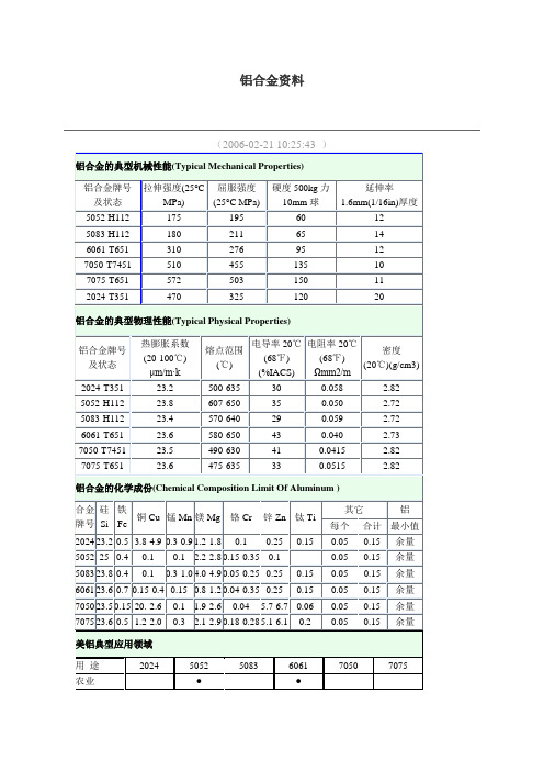 铝合金型材资料