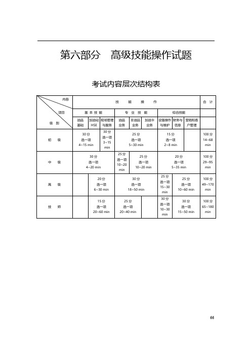 石油石化职业技能鉴定加油站操作员高级技能操作知识试题