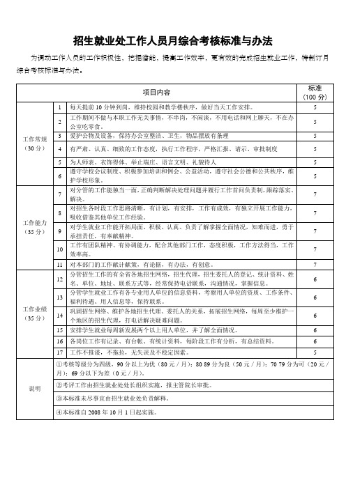 招生就业处工作人员月综合考核标准与办法