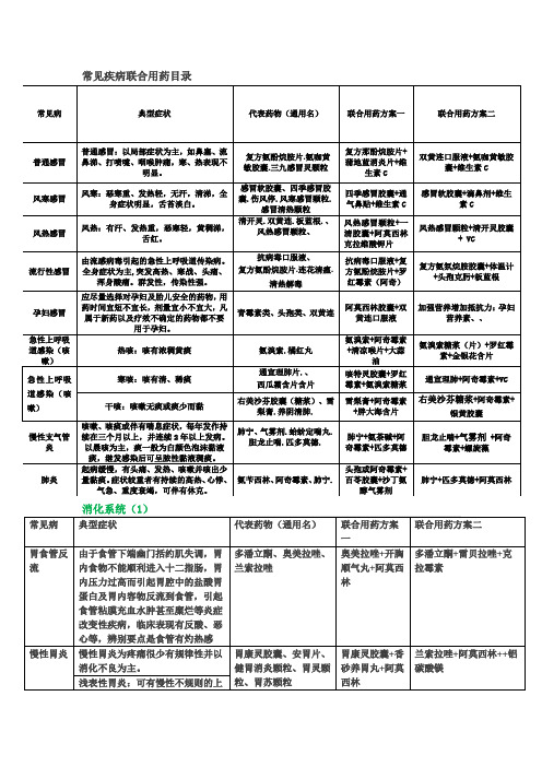 培训联合用药