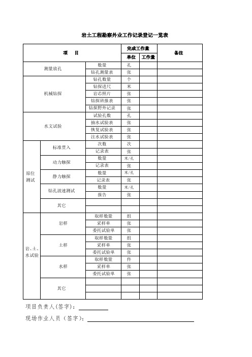 岩土工程勘察外业工作记录登记一览表