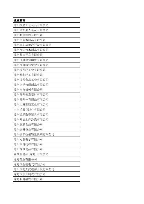 2008年度台资企业基本信息(简化版)