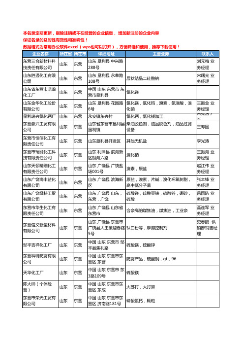 2020新版山东省东营无机盐工商企业公司名录名单黄页联系方式大全52家