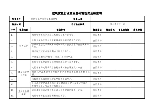 253过氧化氢行业企业基础管理安全检查表