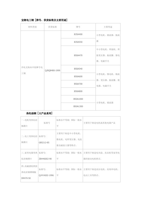 电工钢介绍