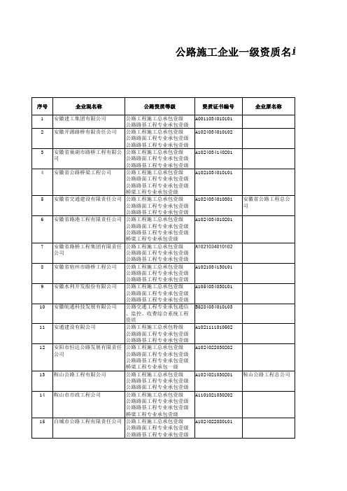 公路一级企业名单