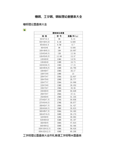 槽钢、工字钢、钢板理论重量表大全