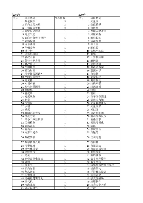 【国家自然科学基金】_矢量图_基金支持热词逐年推荐_【万方软件创新助手】_20140731