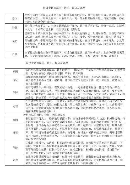 各种卡钻原因、现象、及措施